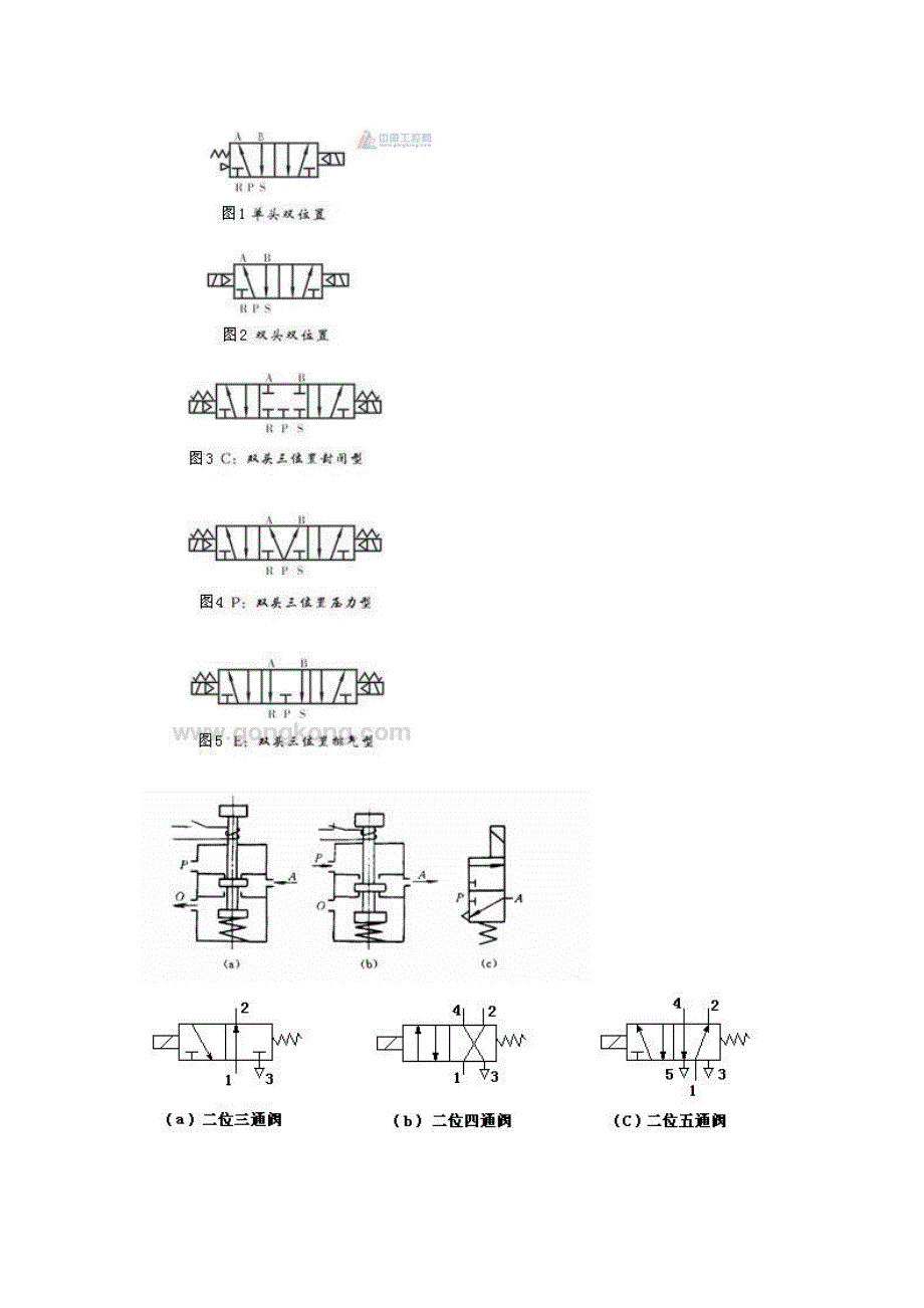 电磁阀符号详解_第2页