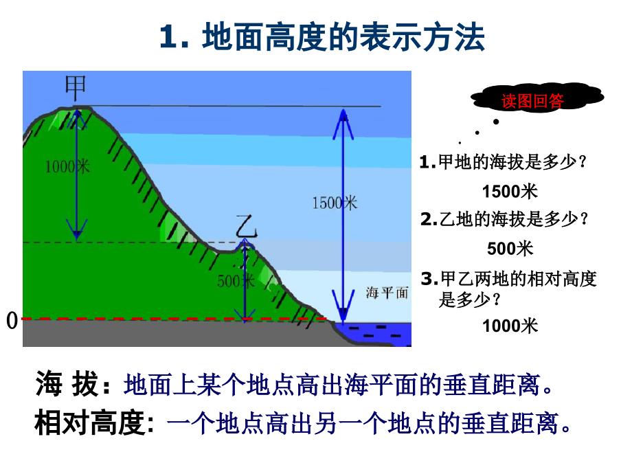 等高线和地形剖面图 2_第2页