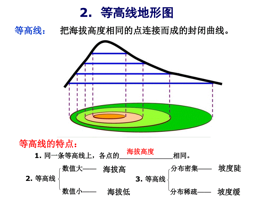 等高线和地形剖面图 2_第3页