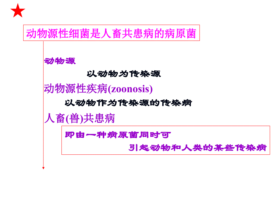 [医学微生物学]动物源性细菌 放线菌属 其他_第3页