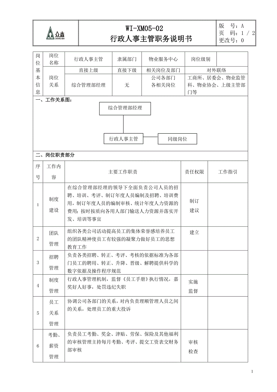 wi-xm05-02职务说明书(行政人事主管)_第1页