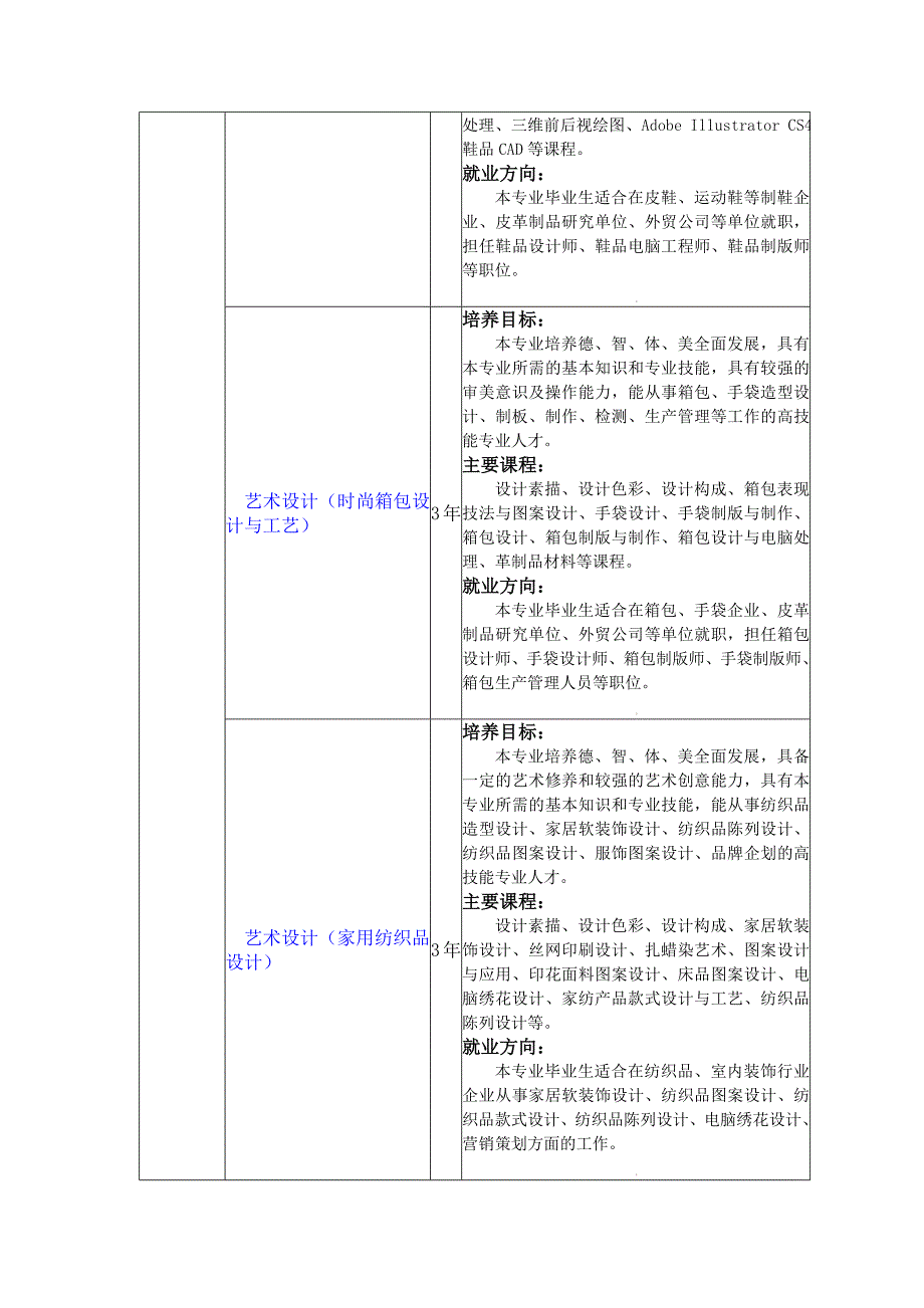 服装艺术设计专业分类_第3页