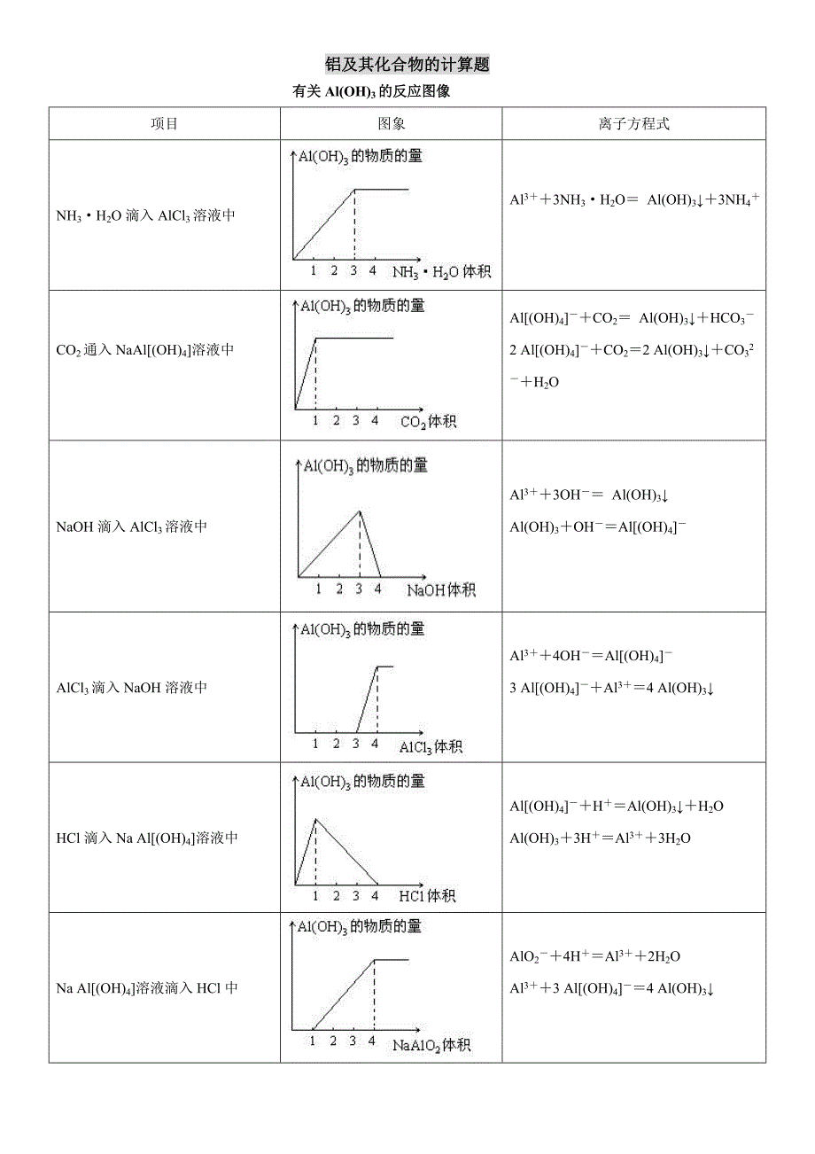 铝及其化合物的计算题_第1页