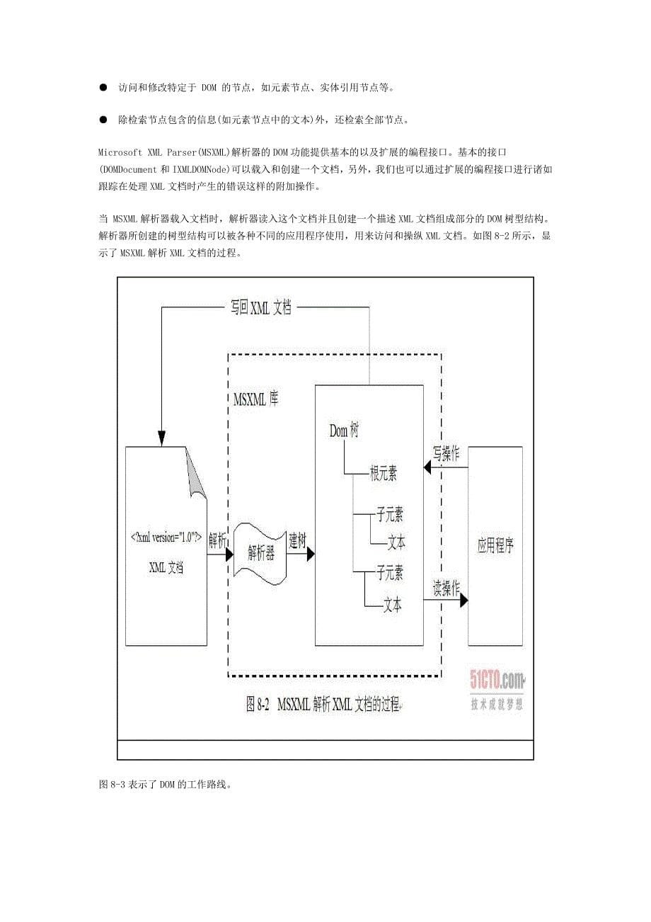 xml dom编程模型简单参考手册_第5页