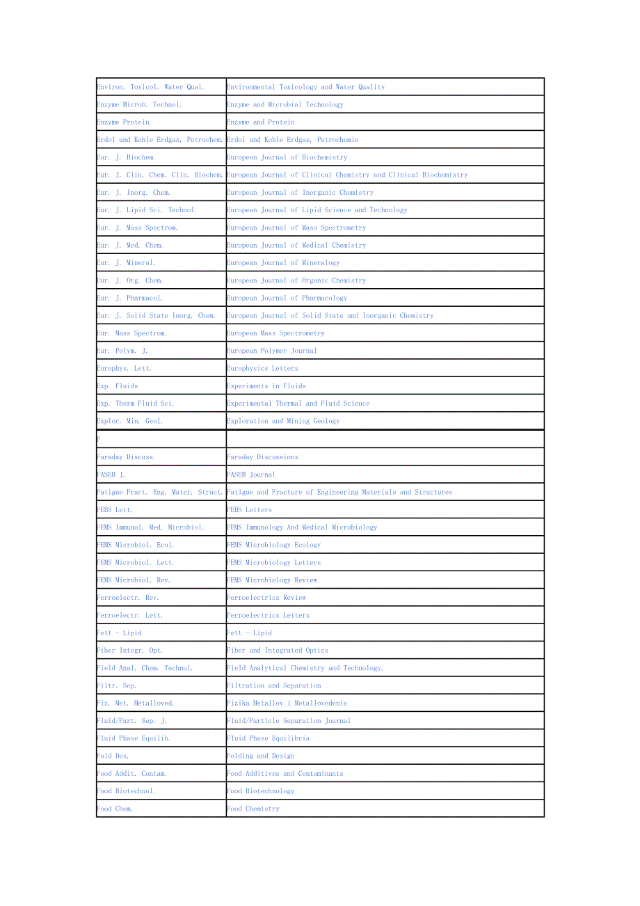 期刊名全称和缩写对照d-i_第2页