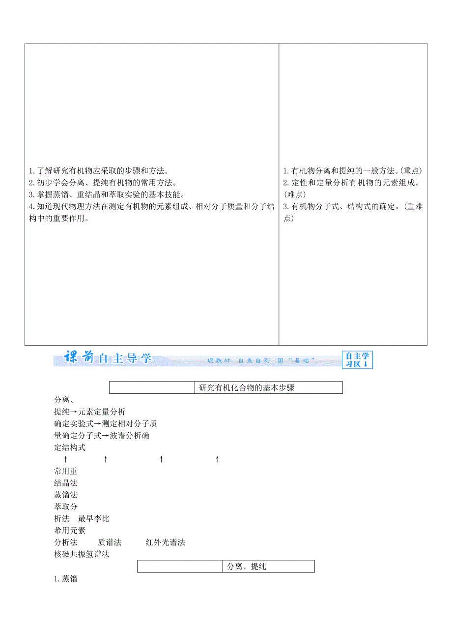 高中化学 1-4 研究有机化合物的一般步骤和方法课堂教案 新人教版选修5_第2页