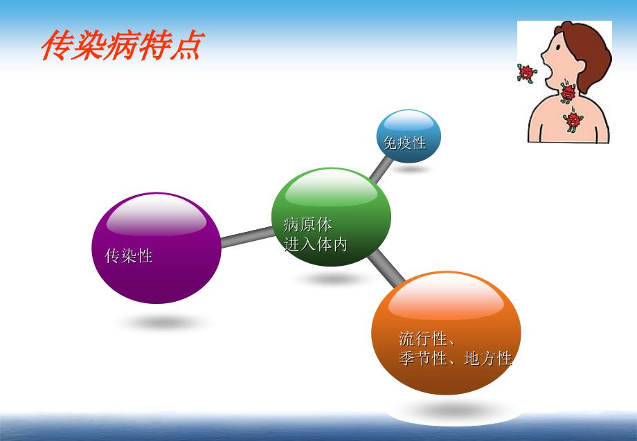 学校春季传染病健康知识讲座_第4页