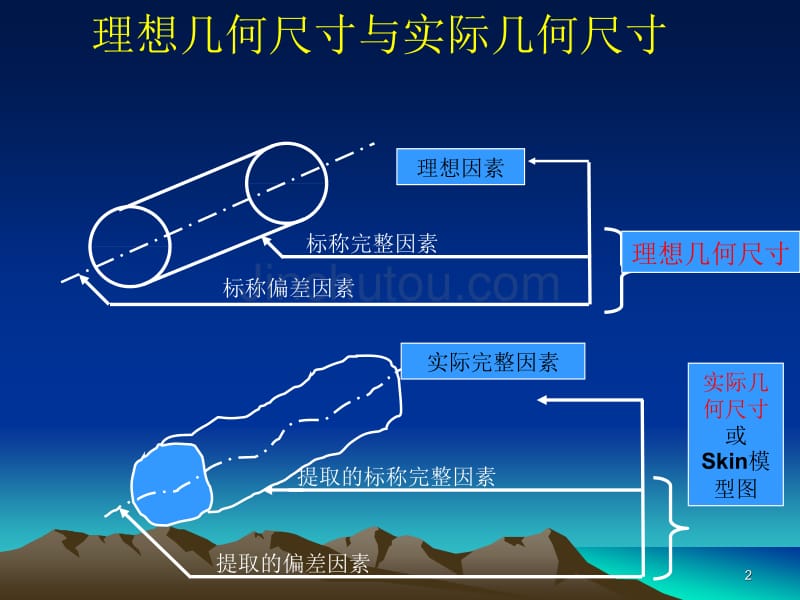 几何尺寸公差讲座_第2页