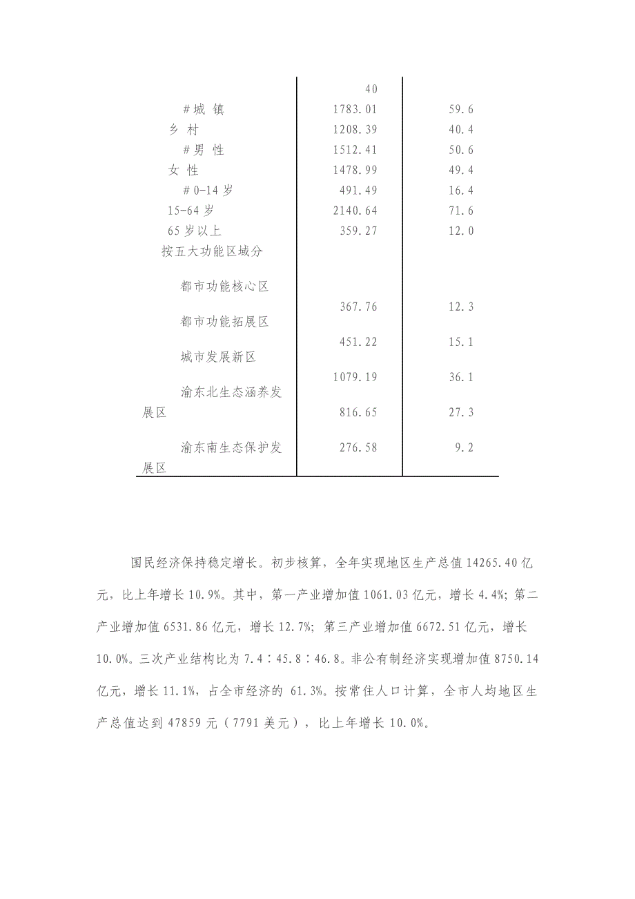 2014年重庆统计公报_第2页