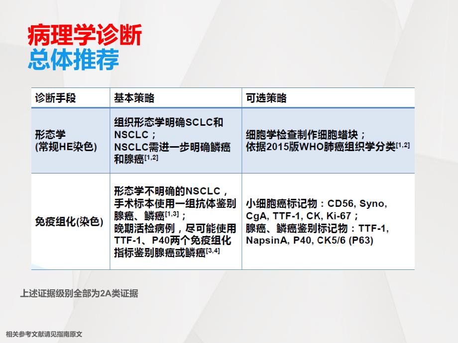 非小细胞肺癌治疗规范_第4页