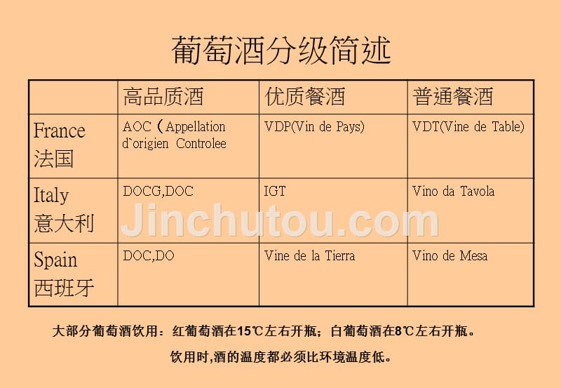 红酒文化完整介绍_第3页