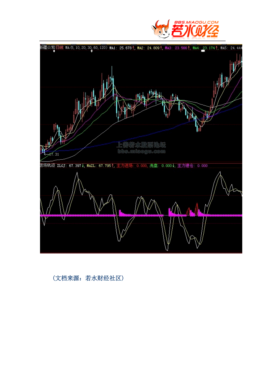 【股票指标公式下载】-【大智慧】进场轨迹(主力进场、洗盘、主力建仓)_第3页