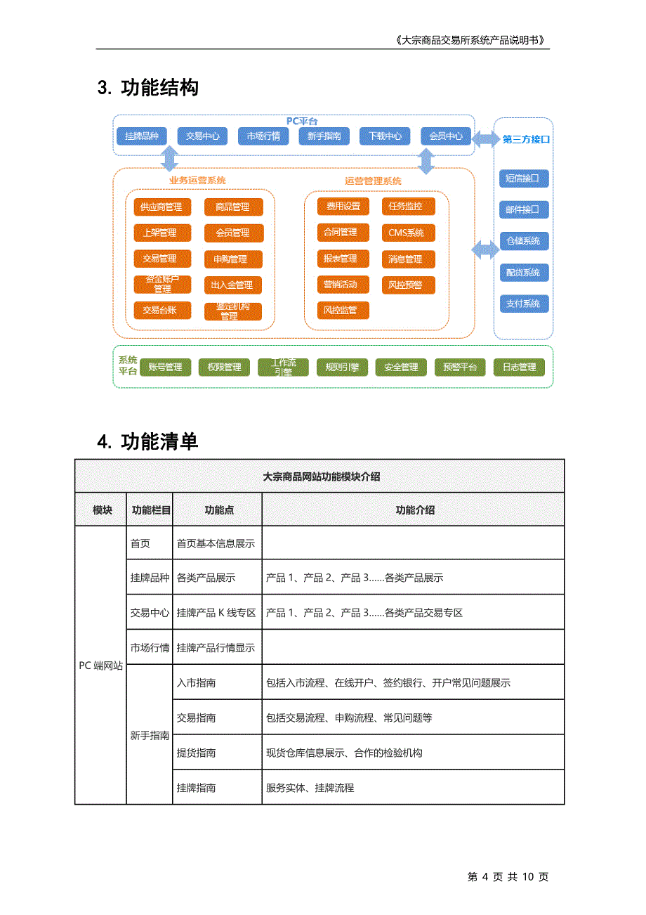 产品说明书(大宗商品交易所系统) -互融云 -_第4页