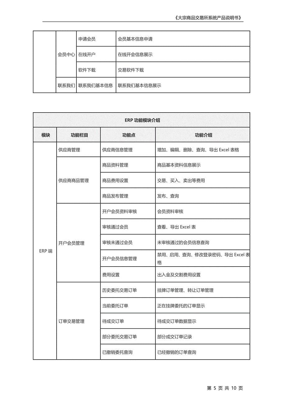 产品说明书(大宗商品交易所系统) -互融云 -_第5页