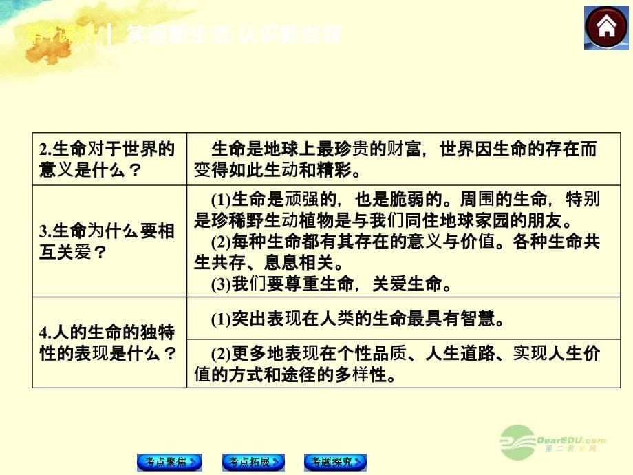 （新课标）（甘肃专版）中考政治复习方案 第一单元（考点聚焦+考点拓展+考题探究）课件 新人教版_第5页