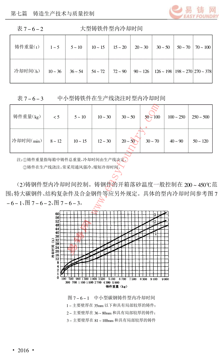 铸造手册 (37)_第2页