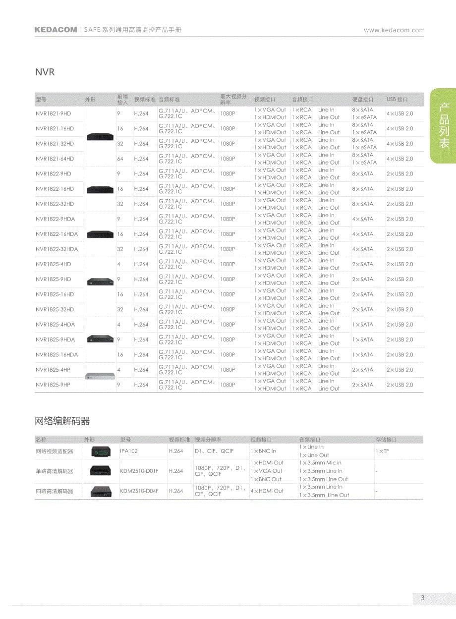 2014科达通用监控产品手册_第5页