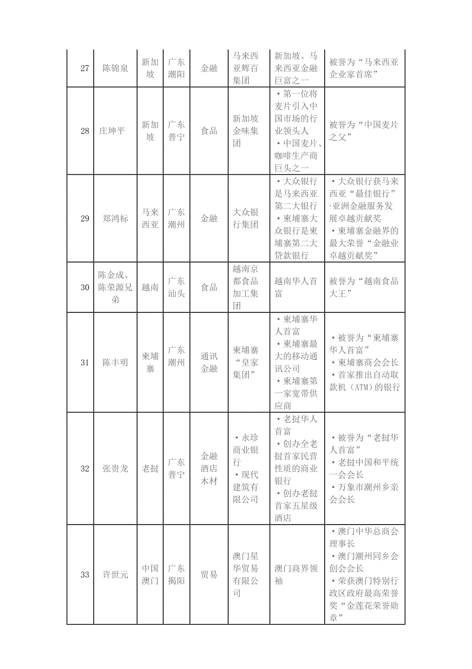 潮汕商界风云人物_第4页