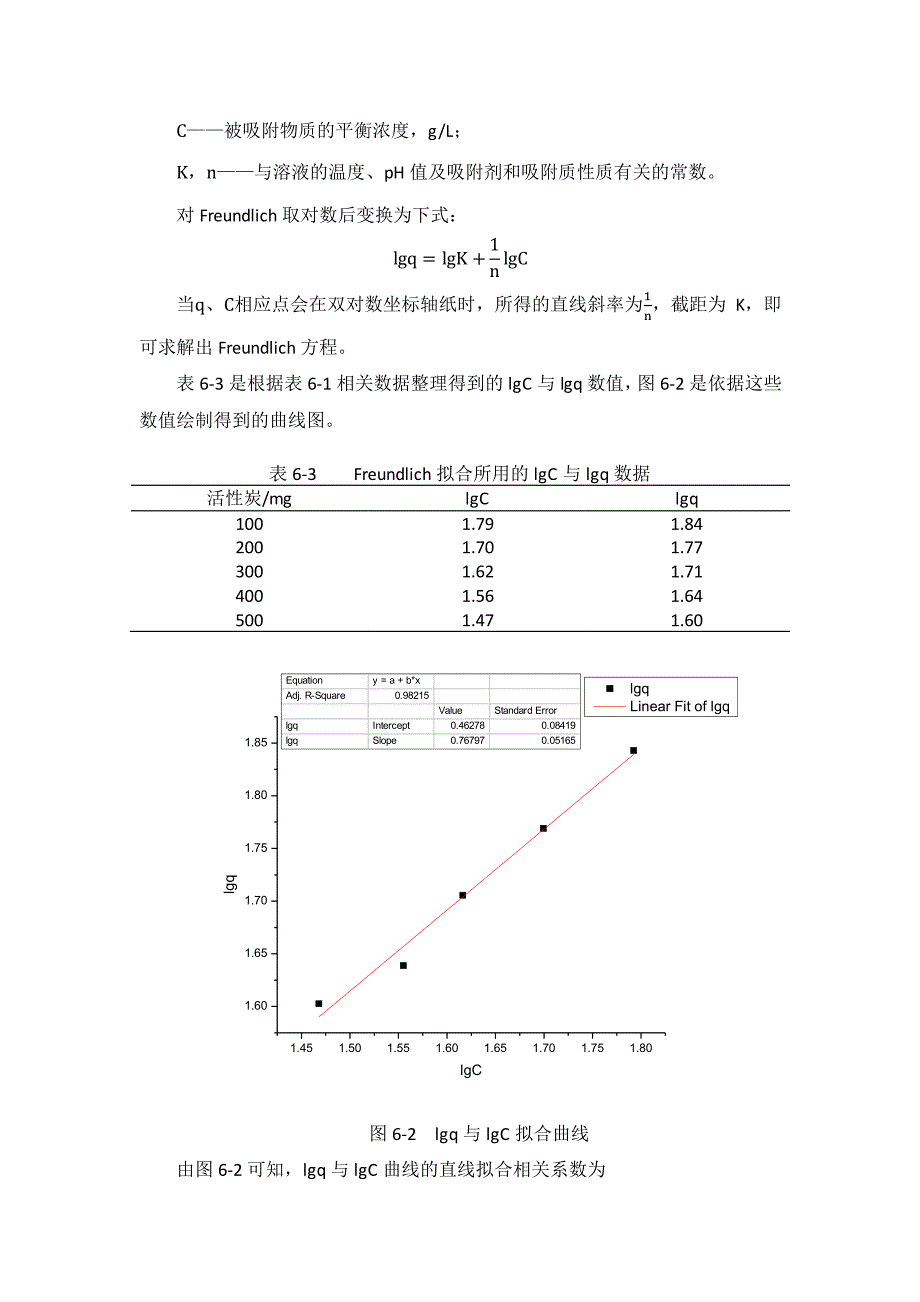 活性炭吸附实验_第4页