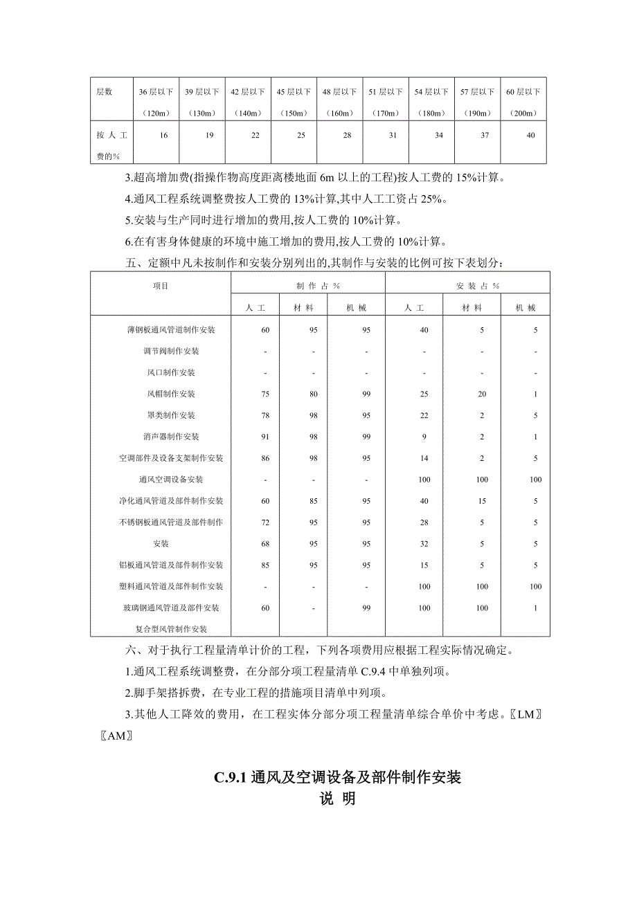 通风空调定额说明_第2页