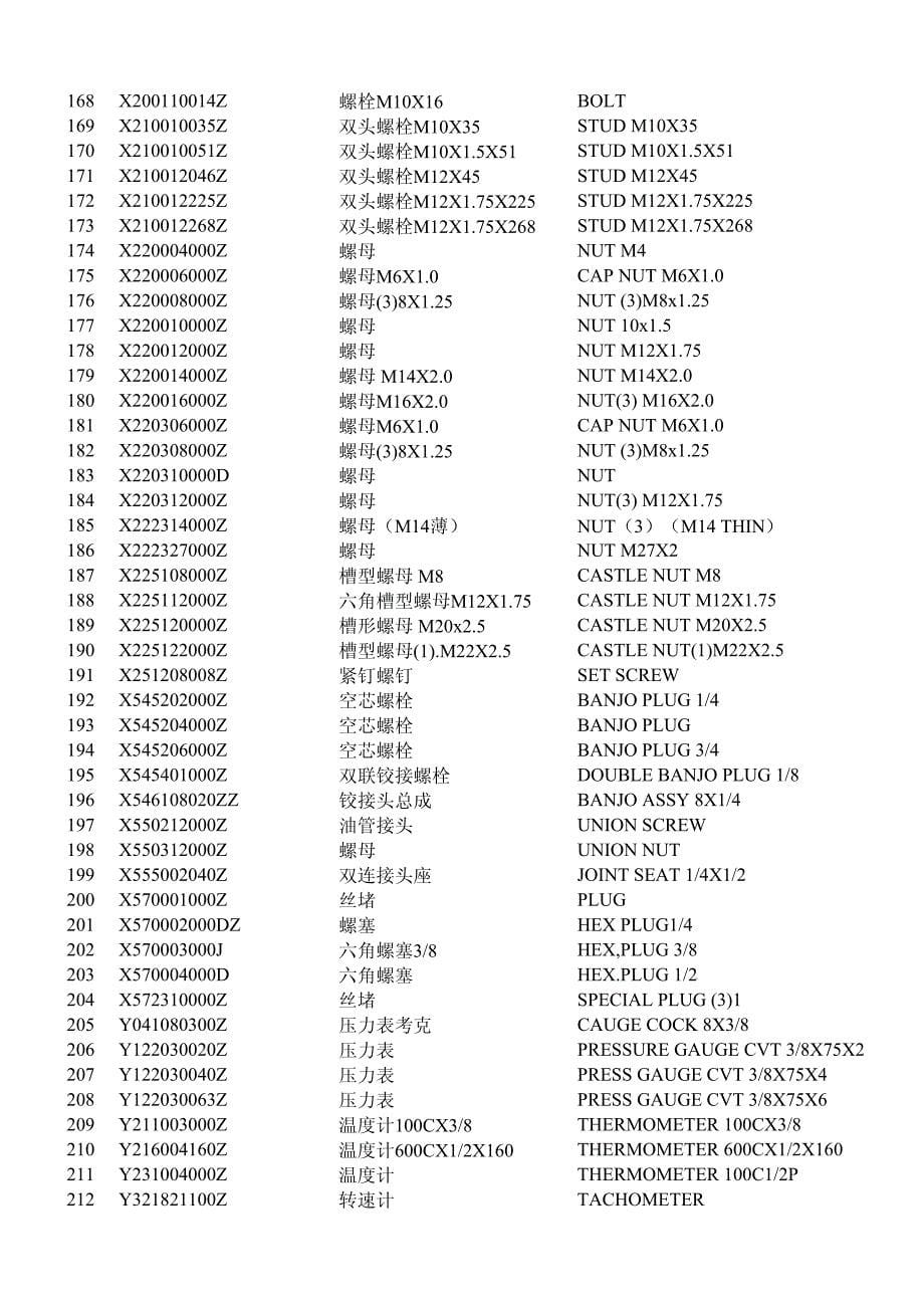 常用辅材英语单词_第5页