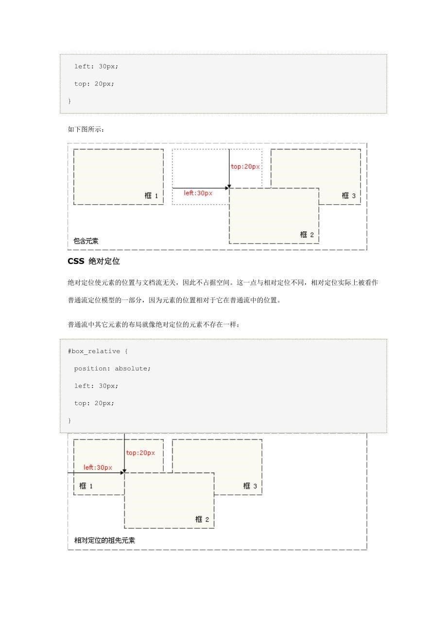 css 指层叠样式表学习手册_第5页