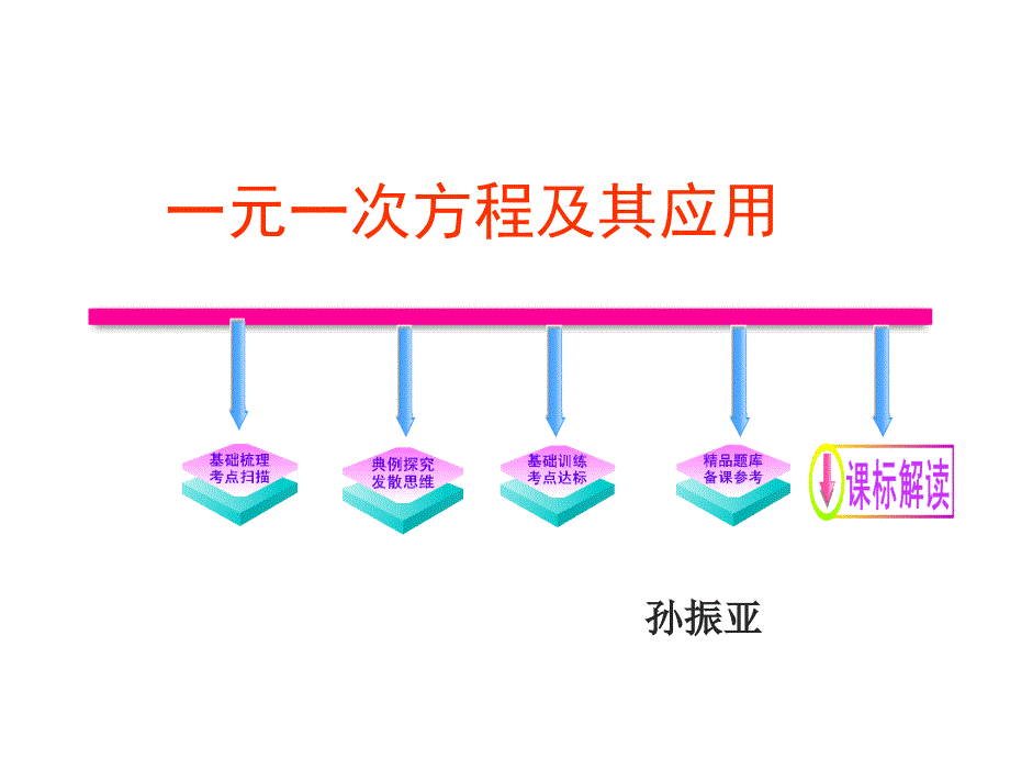 一元一次方程(复习)2011_第1页