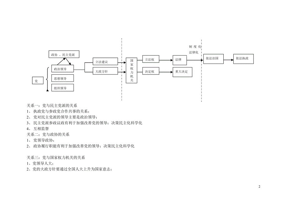 上海高考政治常识模块知识点整理_第2页