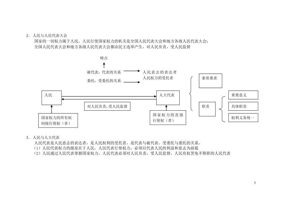 上海高考政治常识模块知识点整理_第5页