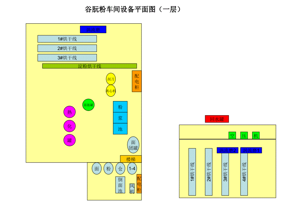 设备平面布置图_第1页