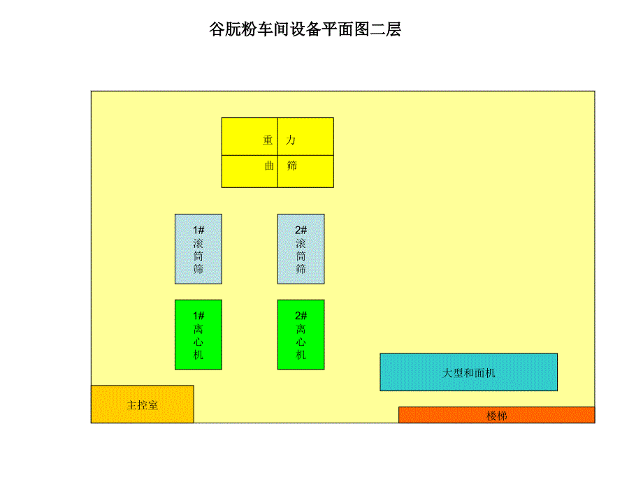 设备平面布置图_第2页