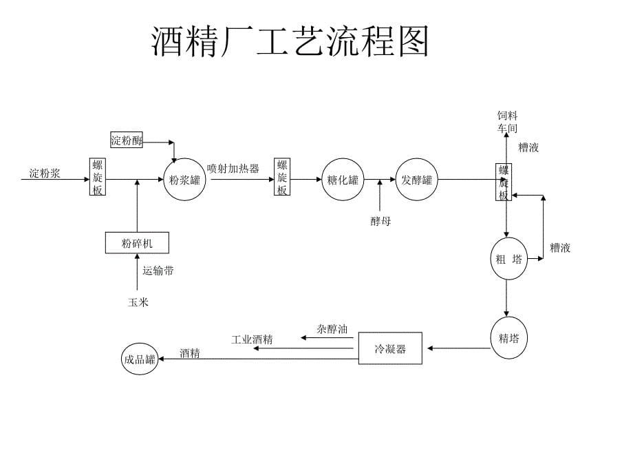 设备平面布置图_第5页