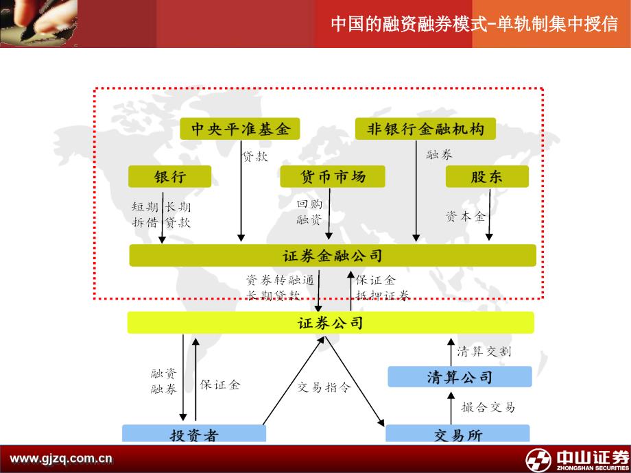 融资融券细则解读与交易案例_第3页