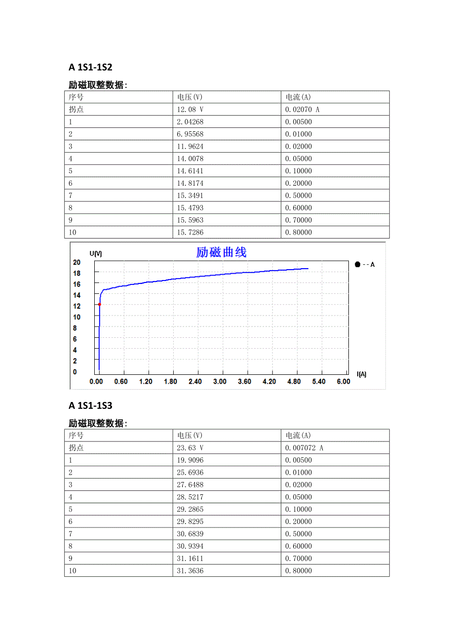 1号主变3501ct福安特性_第1页