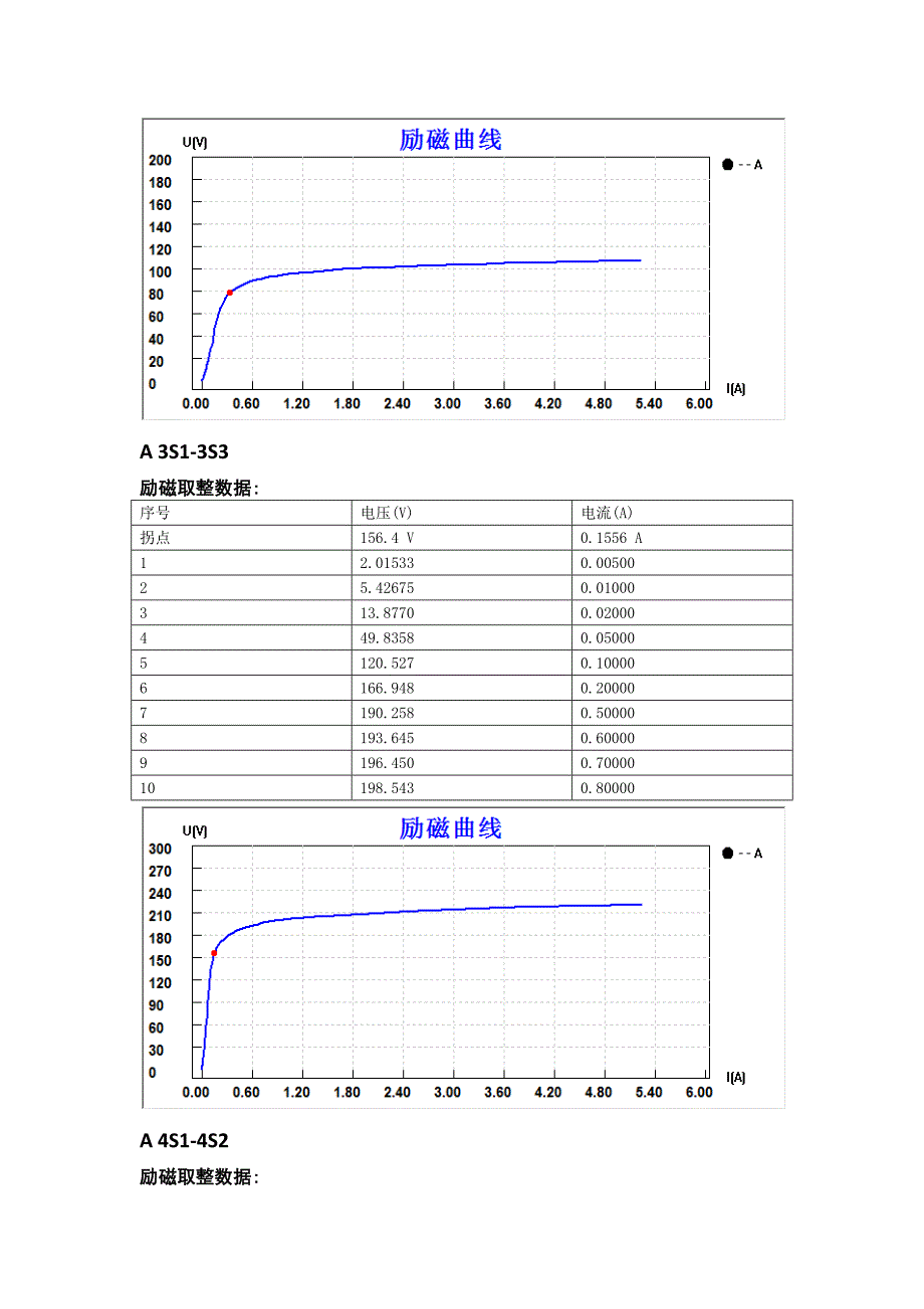 1号主变3501ct福安特性_第4页