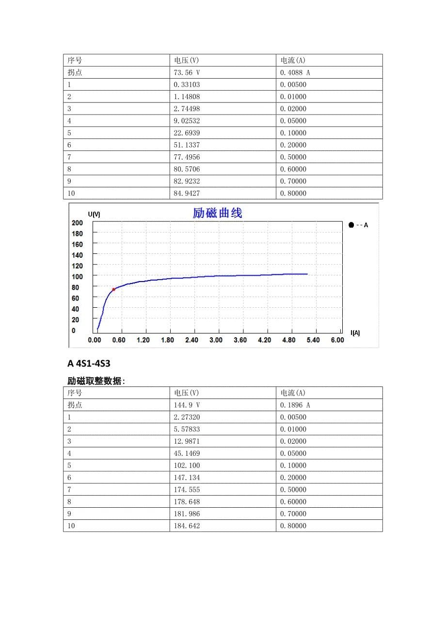 1号主变3501ct福安特性_第5页