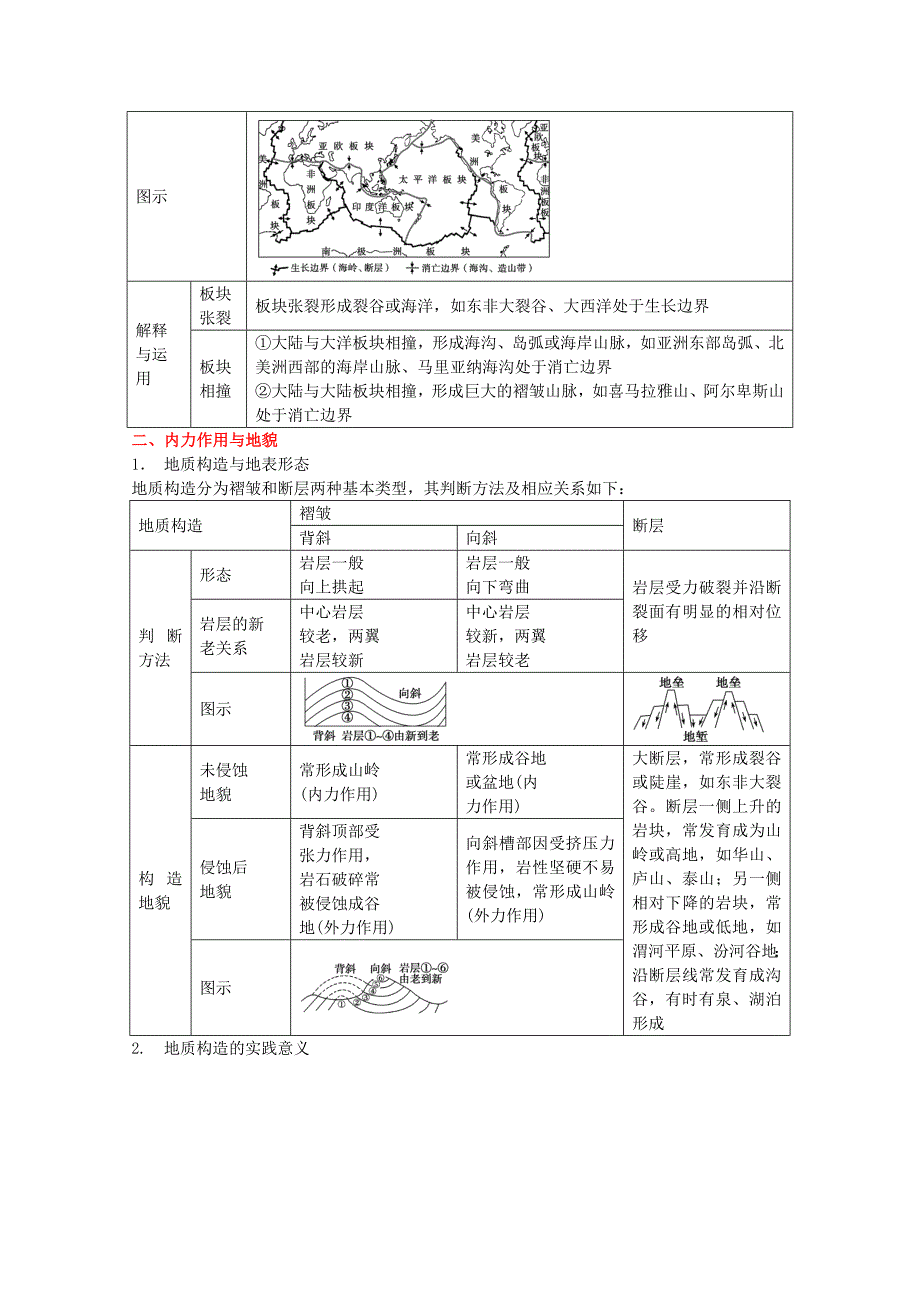 高考地理 专题07 地壳物质循环与地表形态考纲解读及热点难点试题演练_第2页