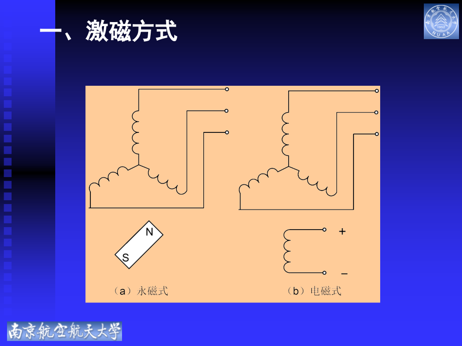 电机设计(第二章)_第4页