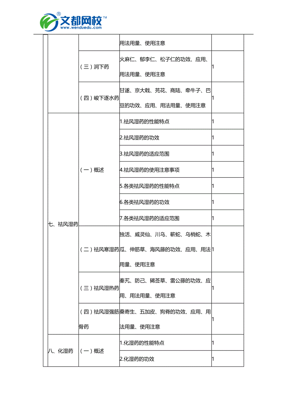 2016年初级中药师《基础知识》考试大纲_第4页