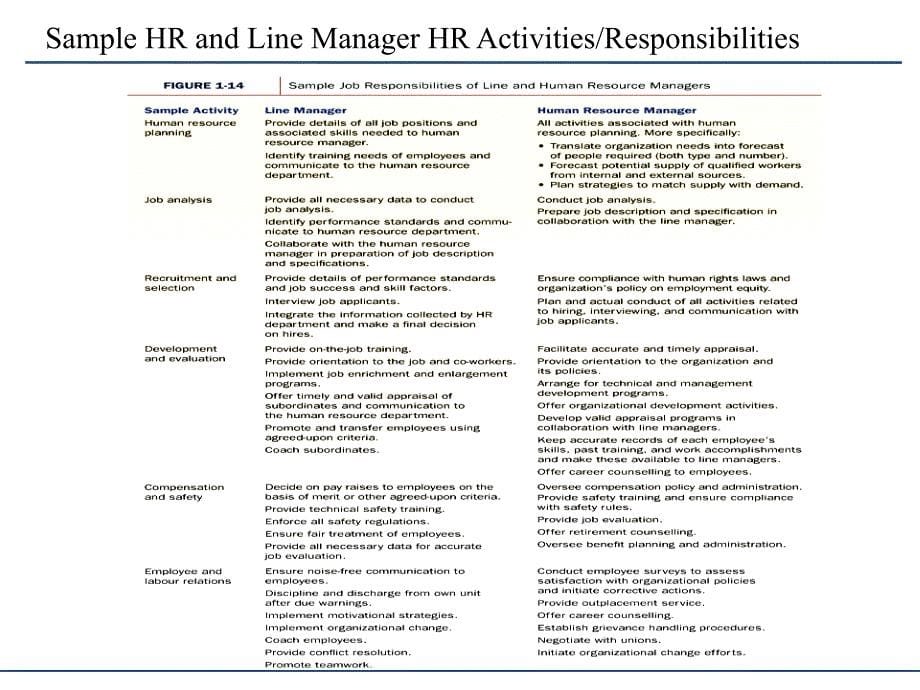 人力资源管理 介绍 英文 introduction of human resources management_第5页