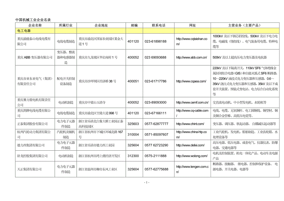 全国大型制造企业_第1页