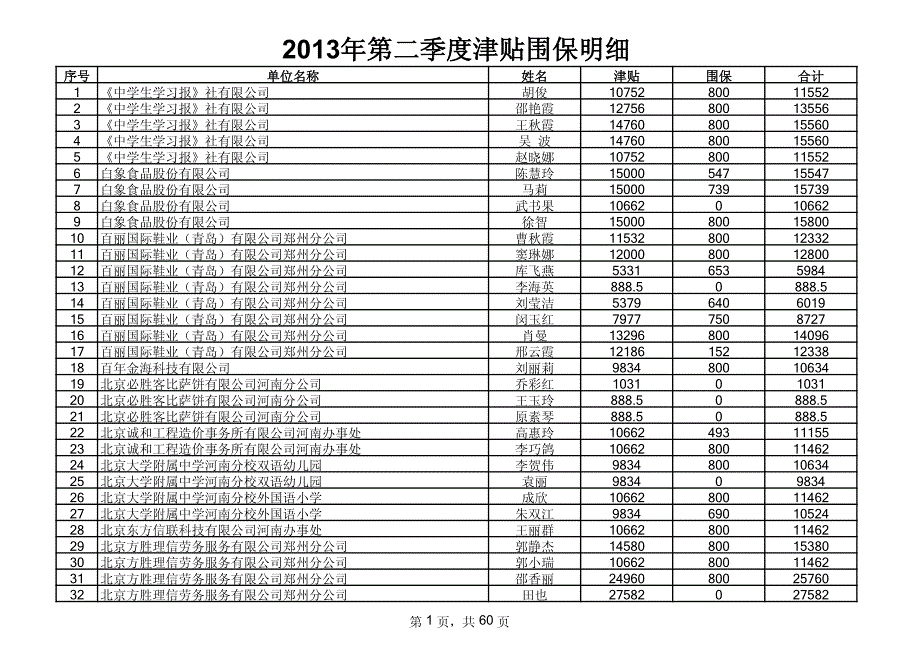 2013年第二季度津贴围保明细_第1页