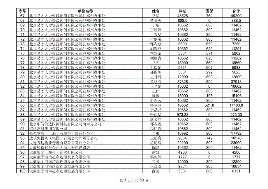 2013年第二季度津贴围保明细_第3页