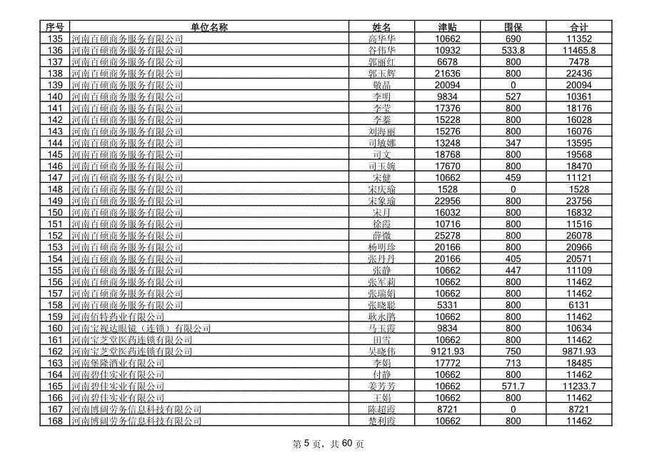 2013年第二季度津贴围保明细_第5页