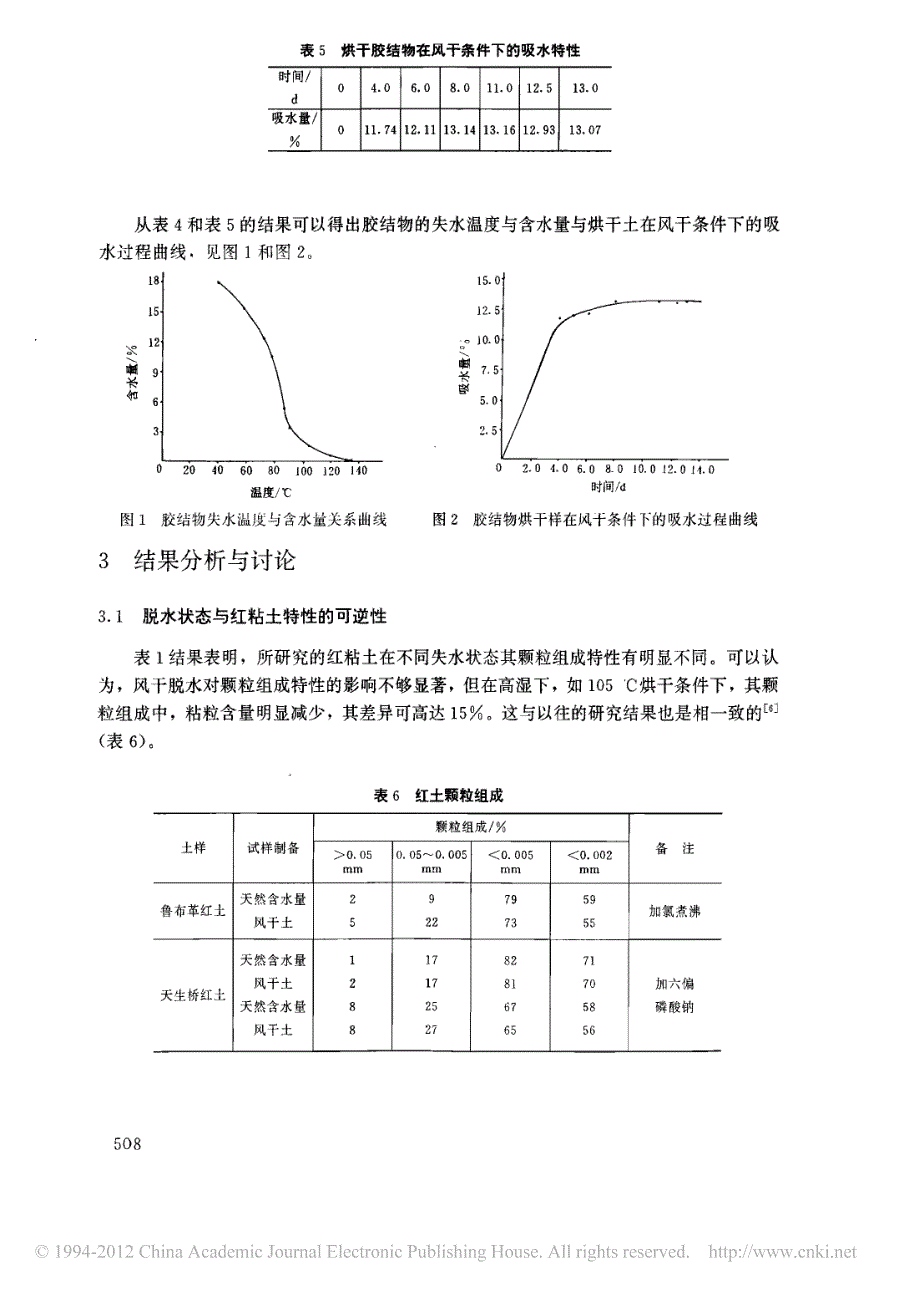 红粘土的脱水特性与温度的关系_第3页