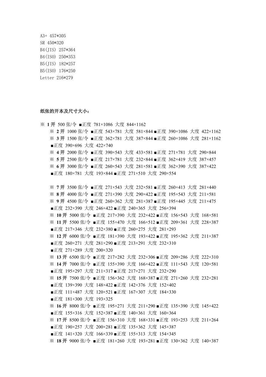 纸张规格及大小常识_第2页