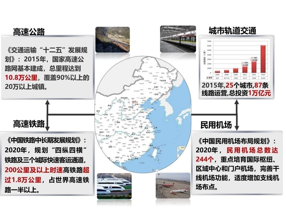 讲义总结《城市地下工程建设新技术》培训讲义_第5页