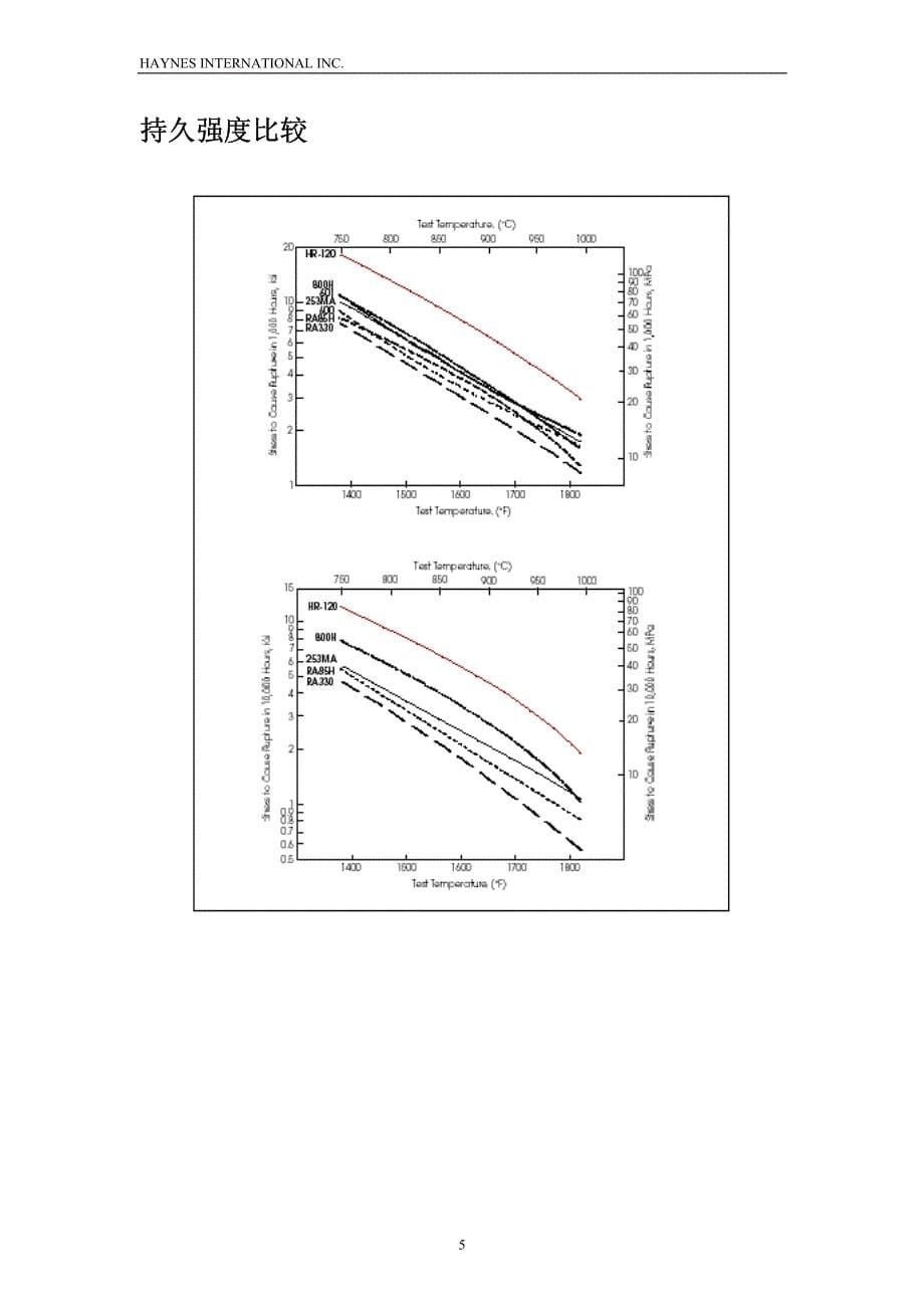 哈氏合金hr-120 合金性能_第5页
