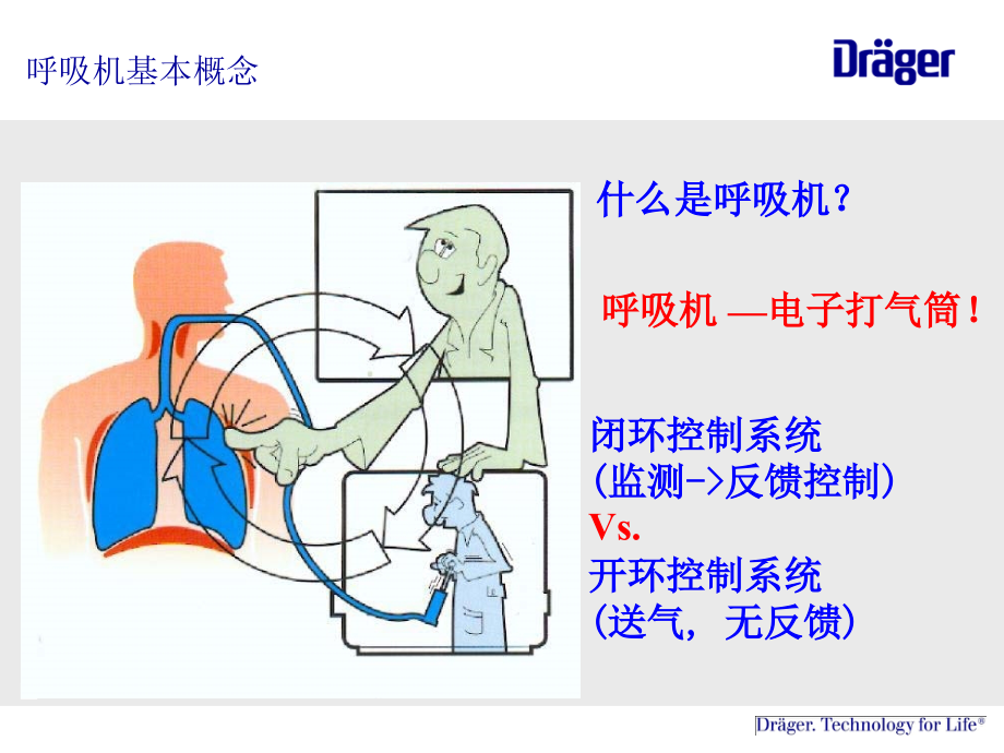 draeger呼吸机培训_第4页