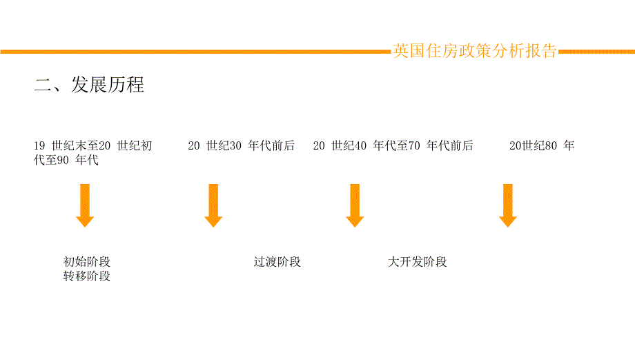 英国-廉价公房_第4页